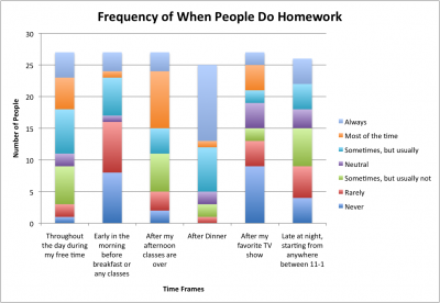 Graphs