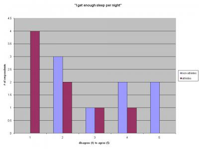 graph 1