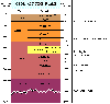 Timeline