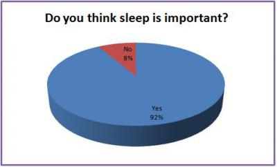 sleep survey