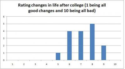 Graph 3