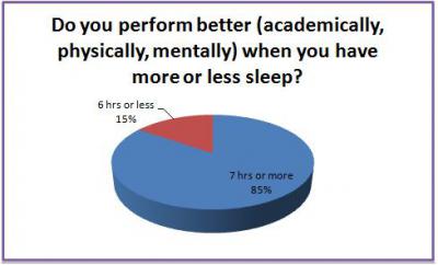 sleep survey