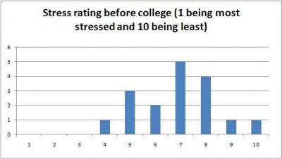 Graph 6