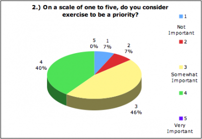 Graph Two