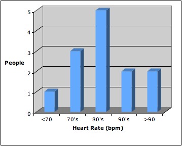 heartratewed09