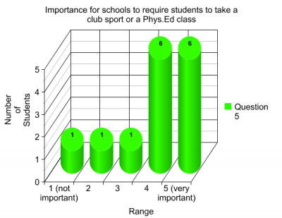 Question 5